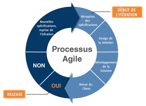 agile